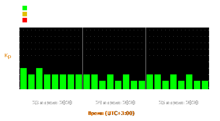 Прогноз состояния магнитосферы Земли с 23 по 25 апреля 2020 года