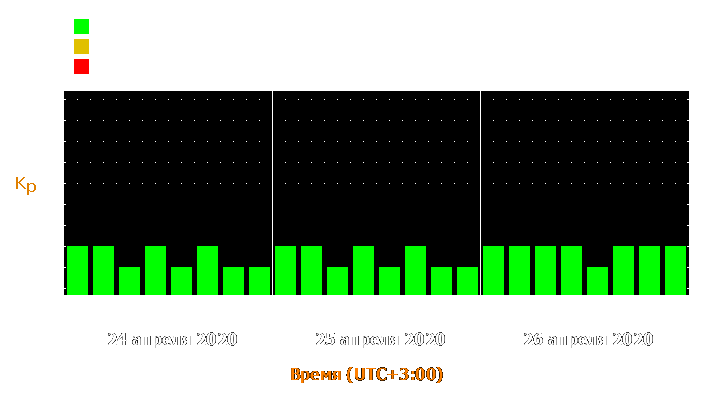 Прогноз состояния магнитосферы Земли с 24 по 26 апреля 2020 года