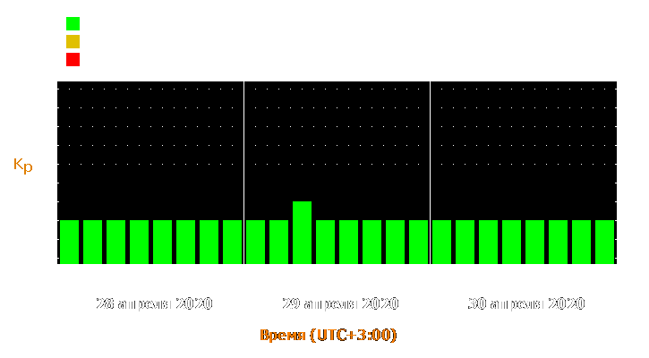 Прогноз состояния магнитосферы Земли с 28 по 30 апреля 2020 года