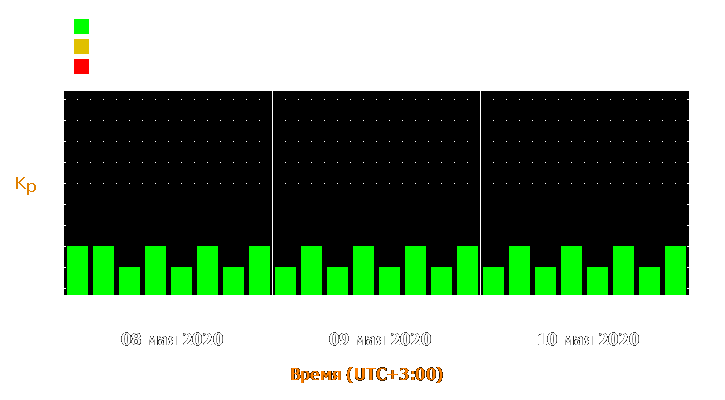 Прогноз состояния магнитосферы Земли с 8 по 10 мая 2020 года