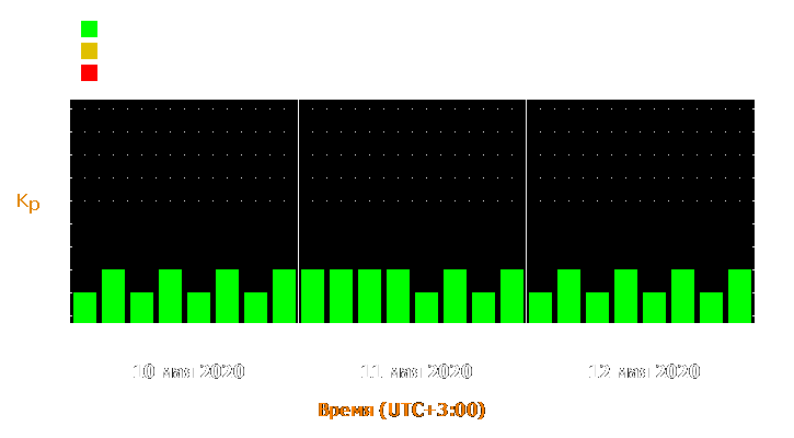 Прогноз состояния магнитосферы Земли с 10 по 12 мая 2020 года