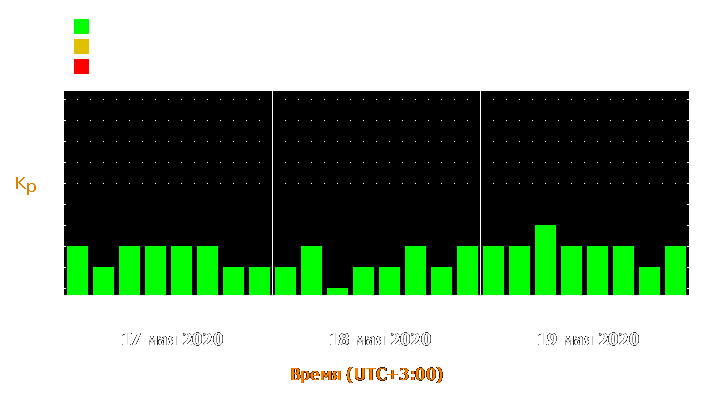 Прогноз состояния магнитосферы Земли с 17 по 19 мая 2020 года