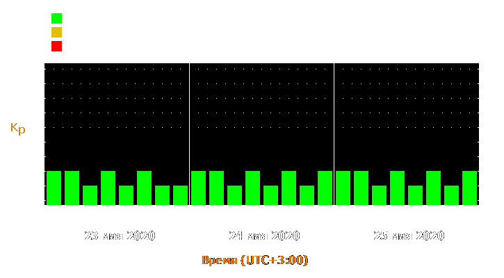 Прогноз состояния магнитосферы Земли с 23 по 25 мая 2020 года