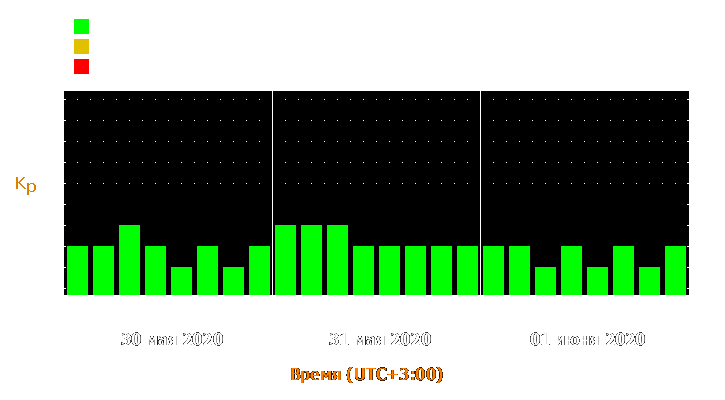 Прогноз состояния магнитосферы Земли с 30 мая по 1 июня 2020 года