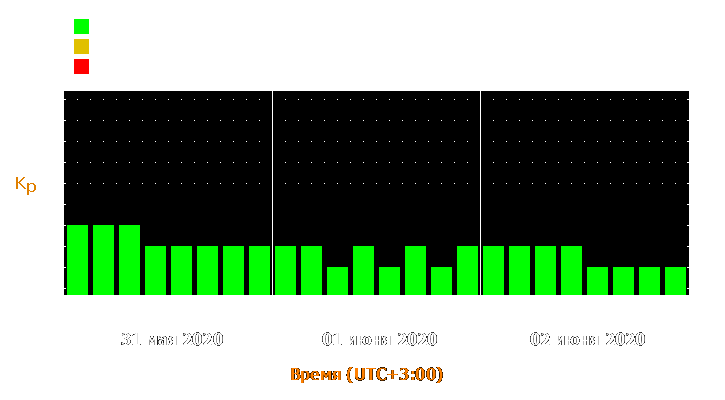 Прогноз состояния магнитосферы Земли с 31 мая по 2 июня 2020 года