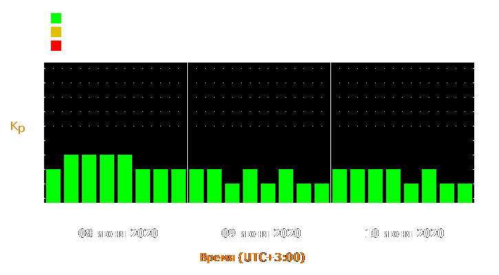 Прогноз состояния магнитосферы Земли с 8 по 10 июня 2020 года