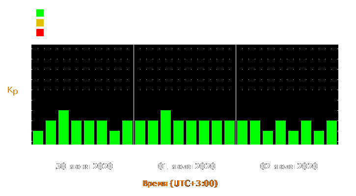 Прогноз состояния магнитосферы Земли с 30 июня по 2 июля 2020 года