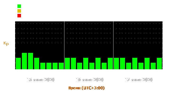 Прогноз состояния магнитосферы Земли с 15 по 17 июля 2020 года