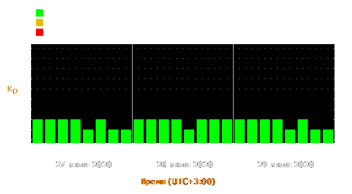 Прогноз состояния магнитосферы Земли с 27 по 29 июля 2020 года