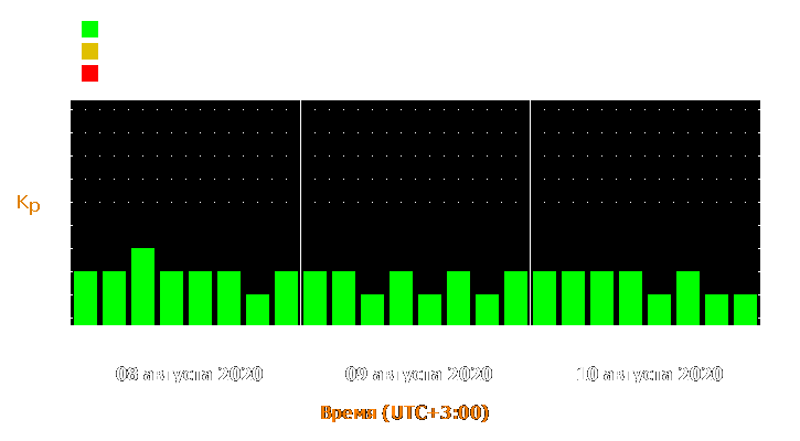 Прогноз состояния магнитосферы Земли с 8 по 10 августа 2020 года