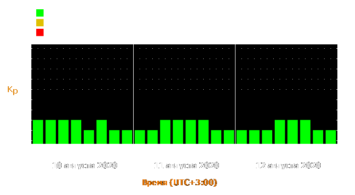 Прогноз состояния магнитосферы Земли с 10 по 12 августа 2020 года