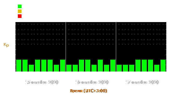 Прогноз состояния магнитосферы Земли с 15 по 17 октября 2020 года