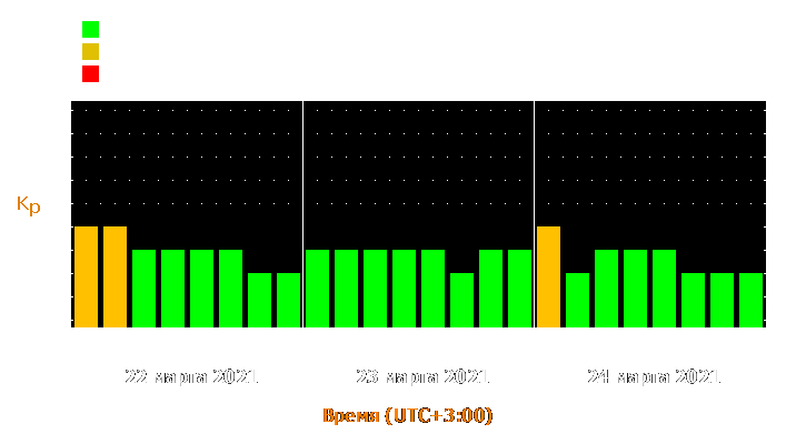 Прогноз состояния магнитосферы Земли с 22 по 24 марта 2021 года