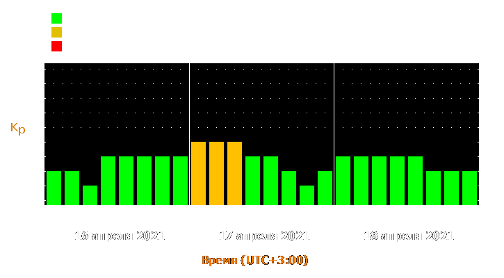 Прогноз состояния магнитосферы Земли с 16 по 18 апреля 2021 года