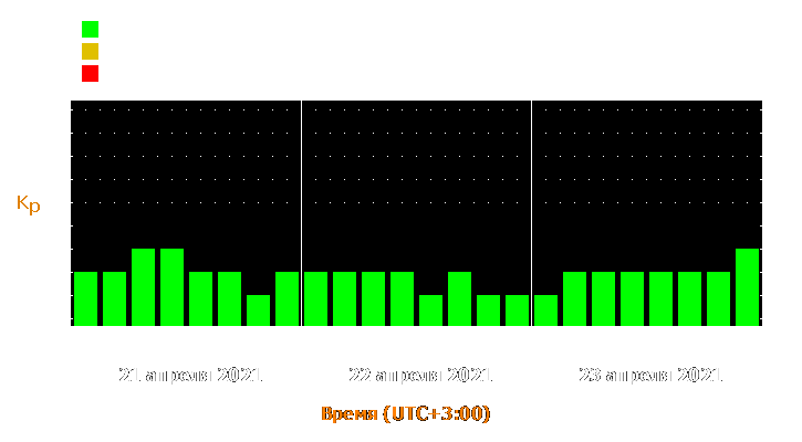 Прогноз состояния магнитосферы Земли с 21 по 23 апреля 2021 года