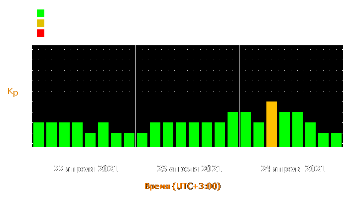 Прогноз состояния магнитосферы Земли с 22 по 24 апреля 2021 года