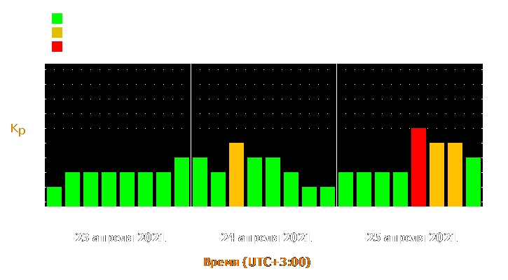 Прогноз состояния магнитосферы Земли с 23 по 25 апреля 2021 года