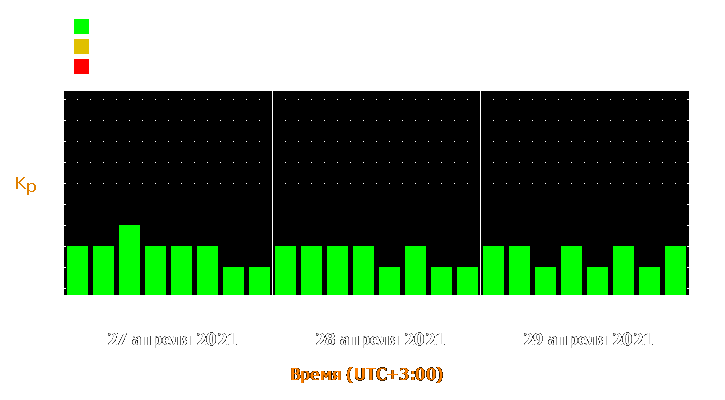 Прогноз состояния магнитосферы Земли с 27 по 29 апреля 2021 года