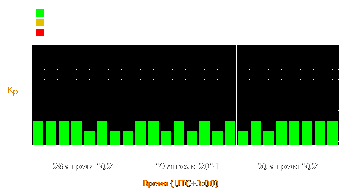 Прогноз состояния магнитосферы Земли с 28 по 30 апреля 2021 года