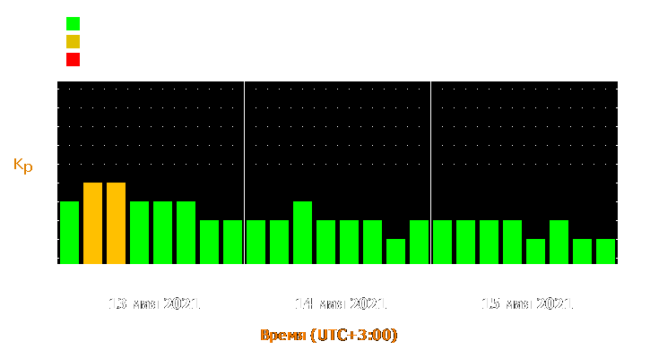 Прогноз состояния магнитосферы Земли с 13 по 15 мая 2021 года