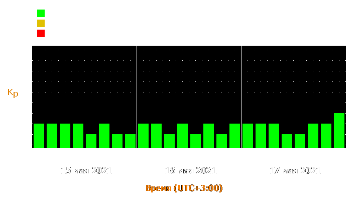 Прогноз состояния магнитосферы Земли с 15 по 17 мая 2021 года