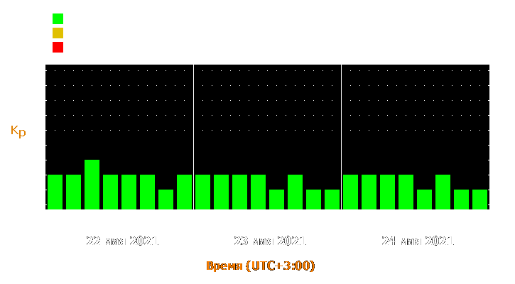 Прогноз состояния магнитосферы Земли с 22 по 24 мая 2021 года