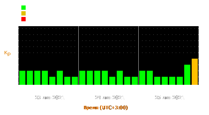 Прогноз состояния магнитосферы Земли с 23 по 25 мая 2021 года