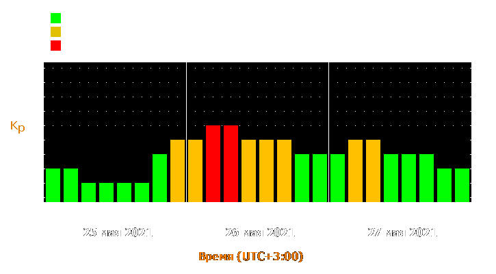 Прогноз состояния магнитосферы Земли с 25 по 27 мая 2021 года