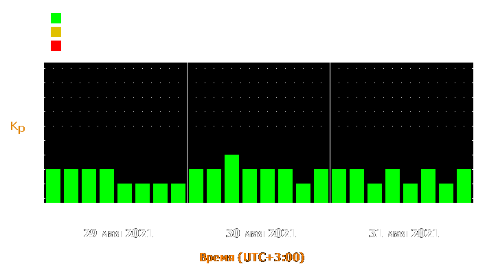 Прогноз состояния магнитосферы Земли с 29 по 31 мая 2021 года