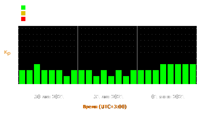 Прогноз состояния магнитосферы Земли с 30 мая по 1 июня 2021 года