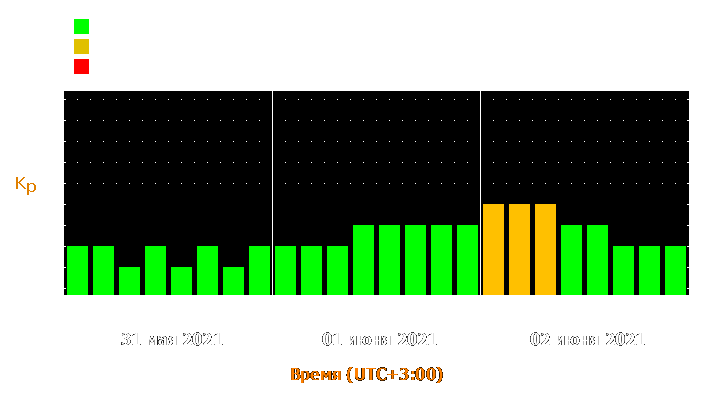 Прогноз состояния магнитосферы Земли с 31 мая по 2 июня 2021 года