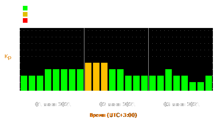 Прогноз состояния магнитосферы Земли с 1 по 3 июня 2021 года