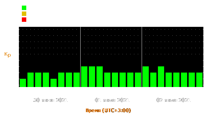 Прогноз состояния магнитосферы Земли с 30 июня по 2 июля 2021 года