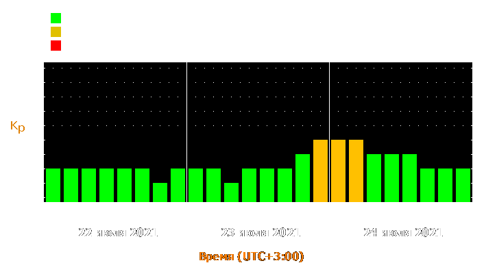 Прогноз состояния магнитосферы Земли с 22 по 24 июля 2021 года