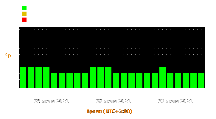 Прогноз состояния магнитосферы Земли с 28 по 30 июля 2021 года