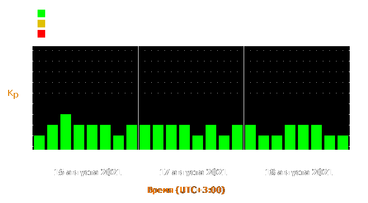 Прогноз состояния магнитосферы Земли с 16 по 18 августа 2021 года