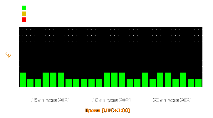 Прогноз состояния магнитосферы Земли с 18 по 20 августа 2021 года