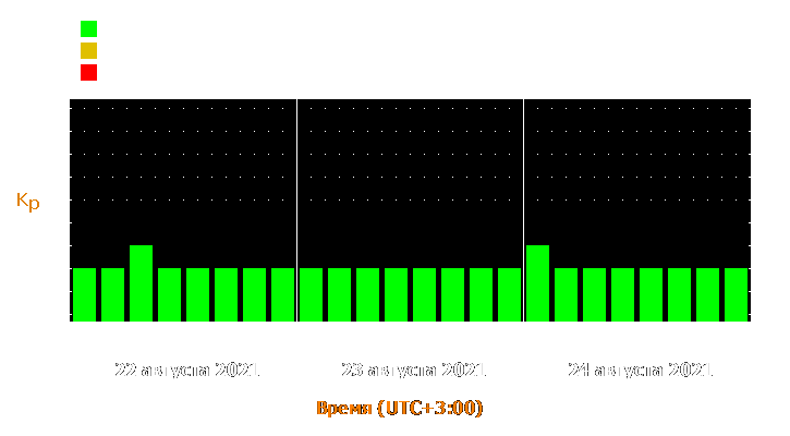 Прогноз состояния магнитосферы Земли с 22 по 24 августа 2021 года