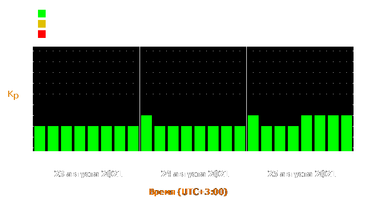 Прогноз состояния магнитосферы Земли с 23 по 25 августа 2021 года