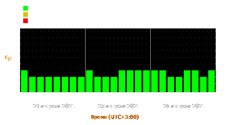 Прогноз состояния магнитосферы Земли с 24 по 26 августа 2021 года