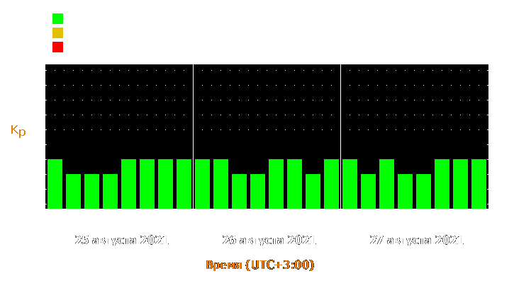 Прогноз состояния магнитосферы Земли с 25 по 27 августа 2021 года