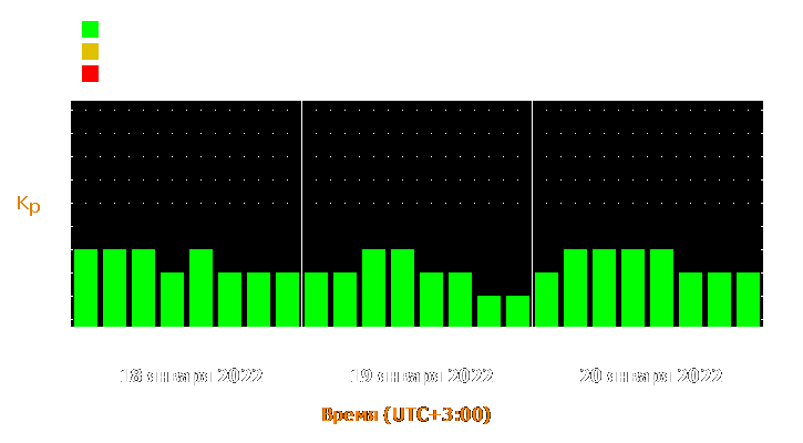 Прогноз состояния магнитосферы Земли с 18 по 20 января 2022 года