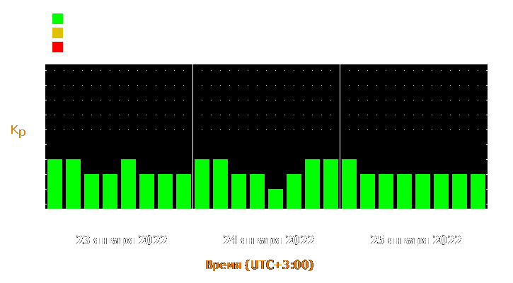 Прогноз состояния магнитосферы Земли с 23 по 25 января 2022 года