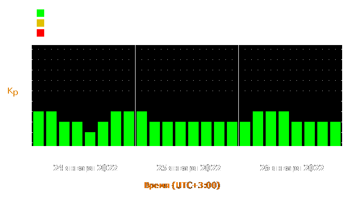 Прогноз состояния магнитосферы Земли с 24 по 26 января 2022 года