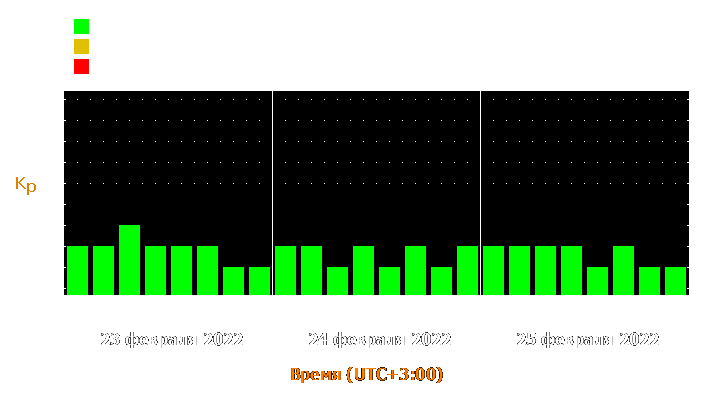 Прогноз состояния магнитосферы Земли с 23 по 25 февраля 2022 года