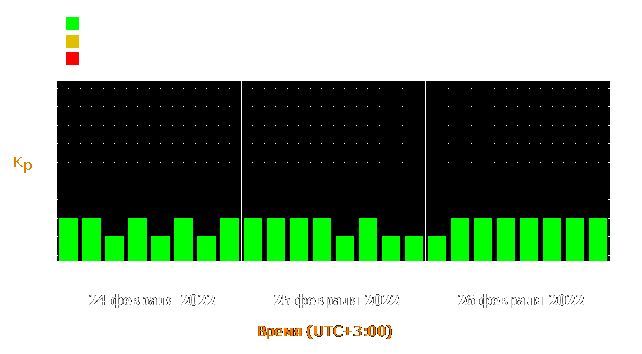 Прогноз состояния магнитосферы Земли с 24 по 26 февраля 2022 года