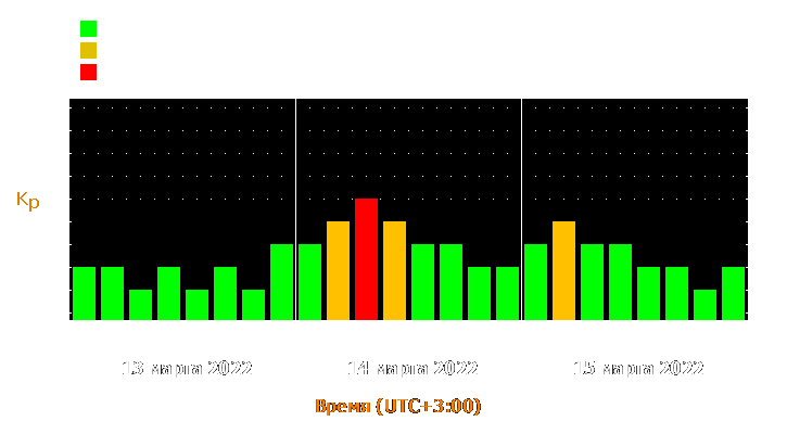 Прогноз состояния магнитосферы Земли с 13 по 15 марта 2022 года