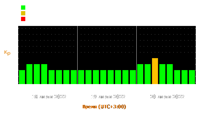 Прогноз состояния магнитосферы Земли с 18 по 20 марта 2022 года