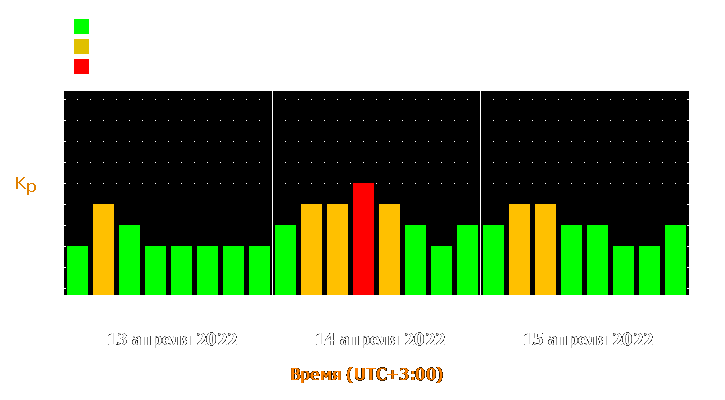 Прогноз состояния магнитосферы Земли с 13 по 15 апреля 2022 года