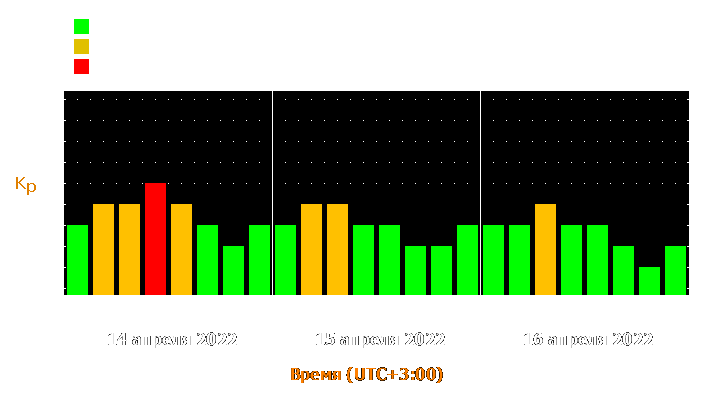 Прогноз состояния магнитосферы Земли с 14 по 16 апреля 2022 года